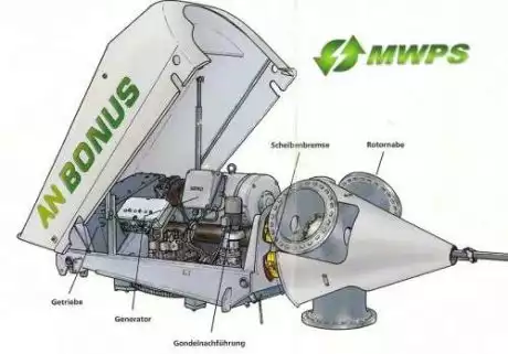 BONUS 150kW Wind Turbines For Sale 1kW - 150kW Product 4