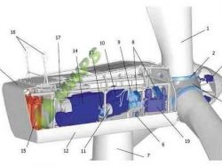 VESTAS and WINDFLEX Spare Parts