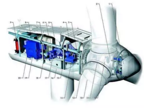 vestas v80 illustration 460x345 VESTAS Wind Turbines Spare Parts For Sale