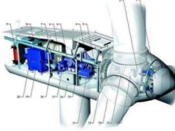 SHOP VESTAS V16 Spare Parts – Discounted